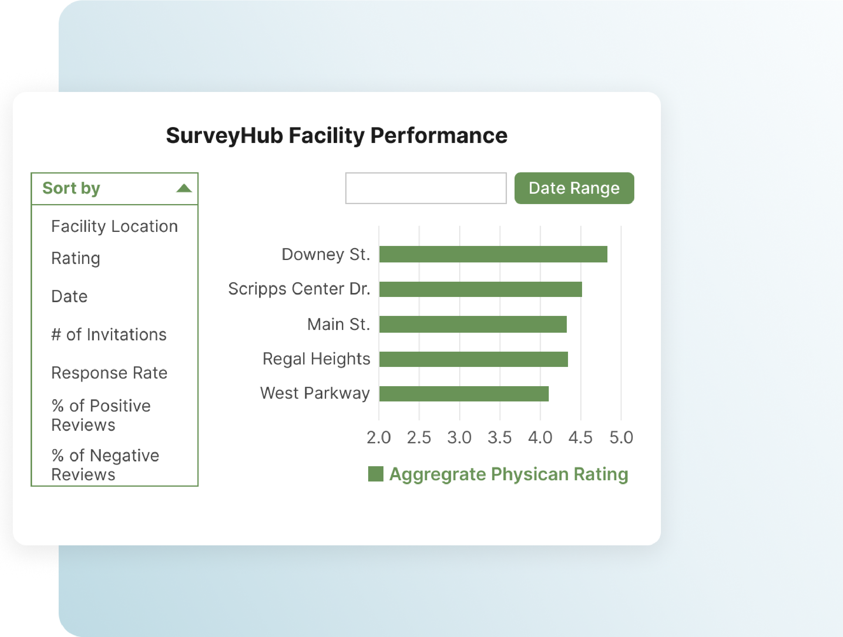 SurveyHub Performance 02