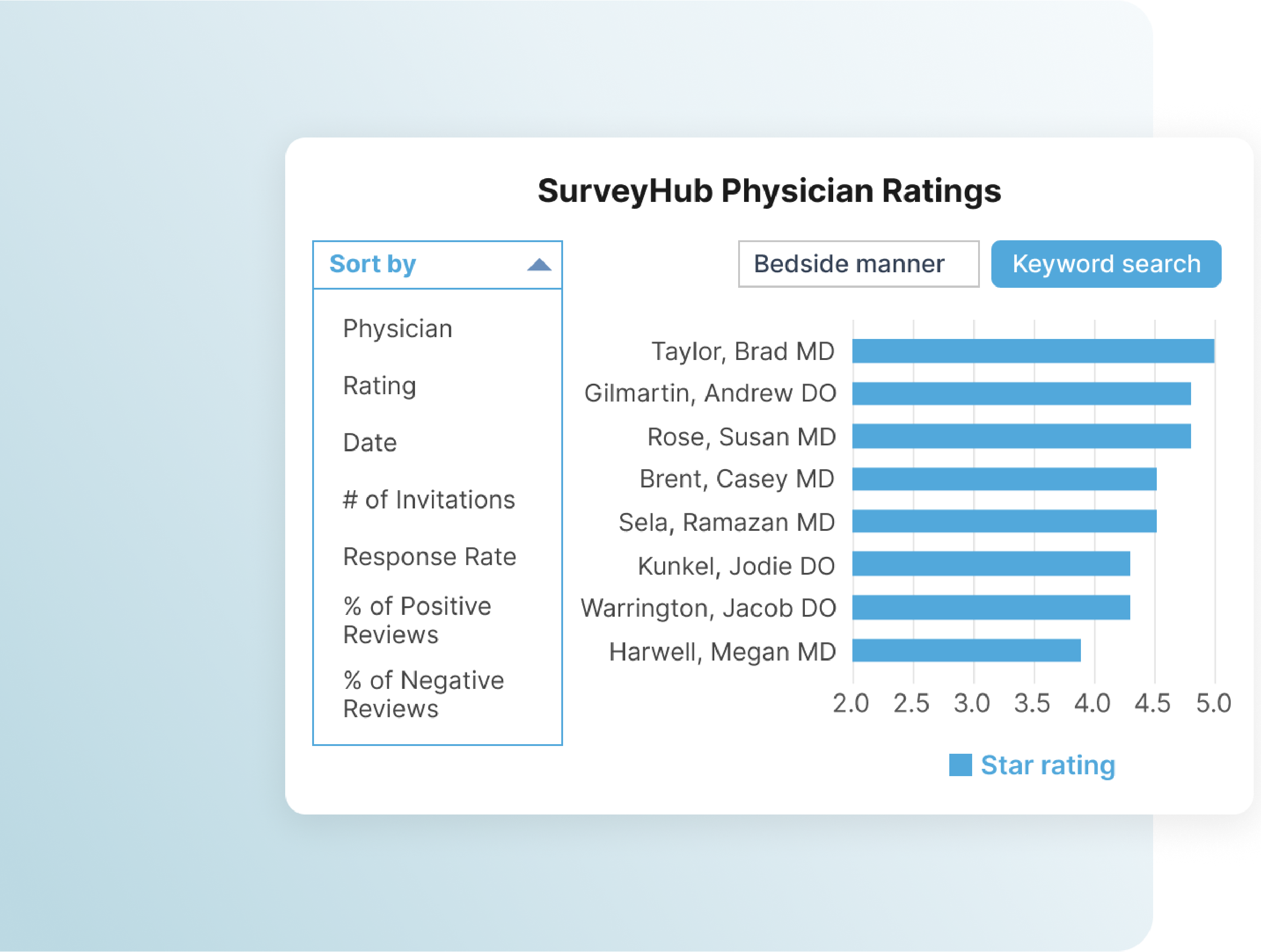 SurveyHub Ratings 01